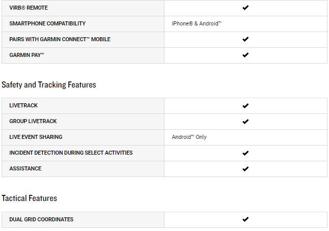 Specifications of the Garmin Forerunner 745